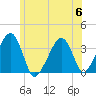 Saquatucket Harbor tide chart for Thursday, July 6, 2023