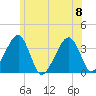 Saquatucket Harbor tide chart for Saturday, July 8, 2023