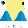 Saquatucket Harbor tide chart for Sunday, July 9, 2023