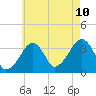 Saquatucket Harbor tide chart for Thursday, August 10, 2023