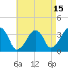 Saquatucket Harbor tide chart for Tuesday, August 15, 2023