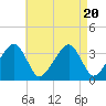 Saquatucket Harbor tide chart for Sunday, August 20, 2023