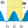 Saquatucket Harbor tide chart for Wednesday, August 30, 2023