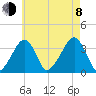 Saquatucket Harbor tide chart for Tuesday, August 8, 2023