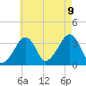 Saquatucket Harbor tide chart for Wednesday, August 9, 2023