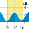 Saquatucket Harbor tide chart for Wednesday, September 13, 2023