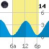 Saquatucket Harbor tide chart for Thursday, September 14, 2023