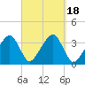 Saquatucket Harbor tide chart for Monday, September 18, 2023