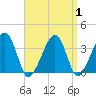 Saquatucket Harbor tide chart for Friday, September 1, 2023