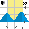 Saquatucket Harbor tide chart for Friday, September 22, 2023