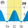 Saquatucket Harbor tide chart for Friday, September 29, 2023