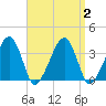 Saquatucket Harbor tide chart for Saturday, September 2, 2023