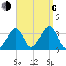 Saquatucket Harbor tide chart for Wednesday, September 6, 2023