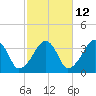 Saquatucket Harbor tide chart for Thursday, October 12, 2023