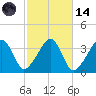 Saquatucket Harbor tide chart for Saturday, October 14, 2023
