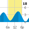 Saquatucket Harbor tide chart for Wednesday, October 18, 2023