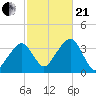 Saquatucket Harbor tide chart for Saturday, October 21, 2023