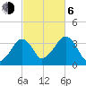 Saquatucket Harbor tide chart for Friday, October 6, 2023