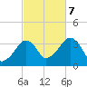 Saquatucket Harbor tide chart for Saturday, October 7, 2023