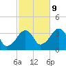 Saquatucket Harbor tide chart for Monday, October 9, 2023