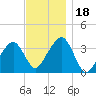 Saquatucket Harbor tide chart for Saturday, November 18, 2023