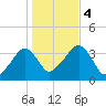 Saquatucket Harbor tide chart for Saturday, November 4, 2023