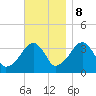 Saquatucket Harbor tide chart for Wednesday, November 8, 2023