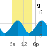 Saquatucket Harbor tide chart for Thursday, November 9, 2023