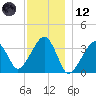 Saquatucket Harbor tide chart for Tuesday, December 12, 2023