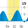 Saquatucket Harbor tide chart for Monday, January 15, 2024