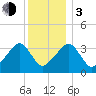 Saquatucket Harbor tide chart for Wednesday, January 3, 2024