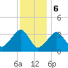 Saquatucket Harbor tide chart for Saturday, January 6, 2024