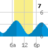 Saquatucket Harbor tide chart for Sunday, January 7, 2024