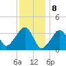 Saquatucket Harbor tide chart for Monday, January 8, 2024