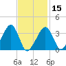 Saquatucket Harbor tide chart for Thursday, February 15, 2024