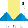Saquatucket Harbor tide chart for Saturday, February 3, 2024
