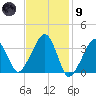 Saquatucket Harbor tide chart for Friday, February 9, 2024