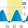 Saquatucket Harbor tide chart for Tuesday, March 12, 2024