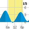 Saquatucket Harbor tide chart for Friday, March 15, 2024