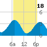 Saquatucket Harbor tide chart for Monday, March 18, 2024