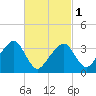 Saquatucket Harbor tide chart for Friday, March 1, 2024