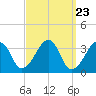 Saquatucket Harbor tide chart for Saturday, March 23, 2024