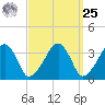 Saquatucket Harbor tide chart for Monday, March 25, 2024