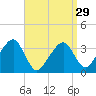 Saquatucket Harbor tide chart for Friday, March 29, 2024