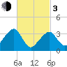 Saquatucket Harbor tide chart for Sunday, March 3, 2024