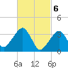 Saquatucket Harbor tide chart for Wednesday, March 6, 2024