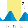 Saquatucket Harbor tide chart for Thursday, March 7, 2024