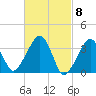 Saquatucket Harbor tide chart for Friday, March 8, 2024