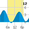 Saquatucket Harbor tide chart for Friday, April 12, 2024