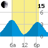 Saquatucket Harbor tide chart for Monday, April 15, 2024